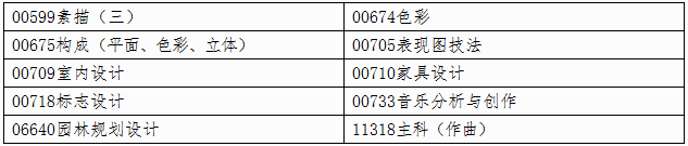 自治区招生考试院关于印发《广西2026年上半年高等教育自学考试特殊课程考试规定》的通知 自治区招生考试院关于印发《广西2026年上半年高等教育自学考试特殊课程考试规定》的通知