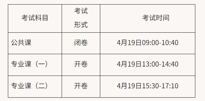关于2026年上半年高等学历继续教育本科毕业生学业水平测试的通知 关于2026年上半年高等学历继续教育本科毕业生学业水平测试的通知