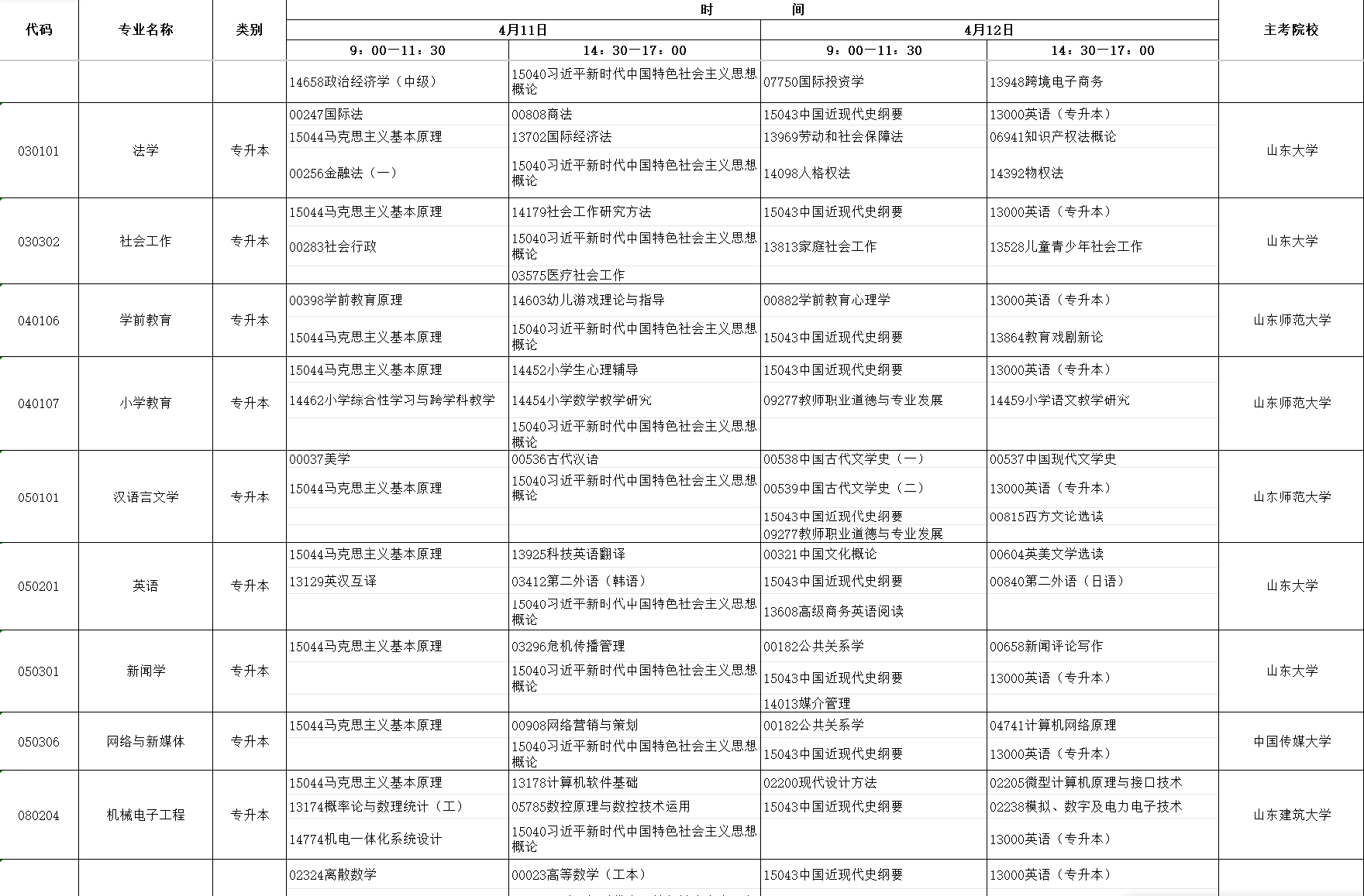 2026年4月山东省自考考试安排 2026年4月山东省自考考试安排