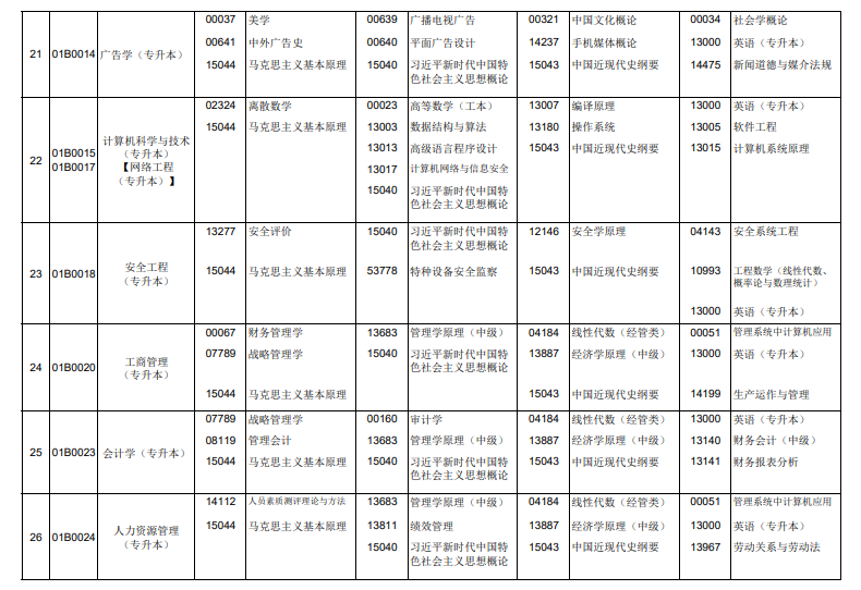 2026年4月北京市海淀区自考考试安排 2026年4月北京市海淀区自考考试安排