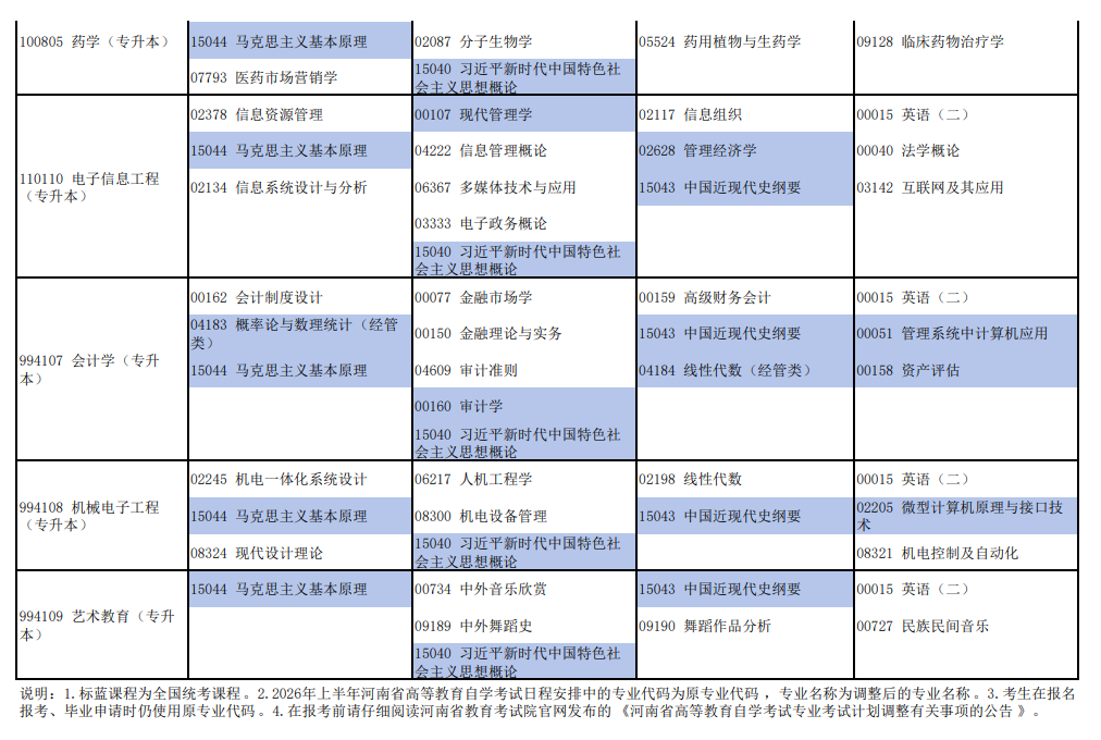 2026年4月河南省焦作市自考考试安排 2026年4月河南省焦作市自考考试安排