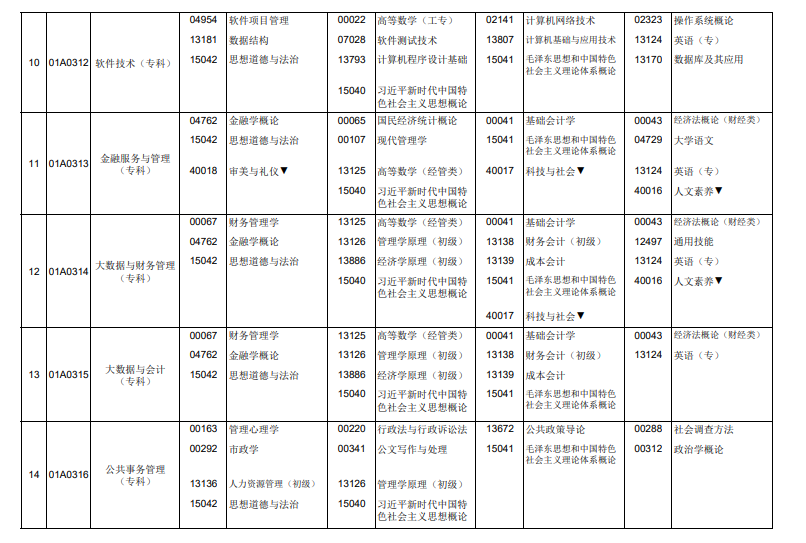 2026年4月北京市海淀区自考考试安排 2026年4月北京市海淀区自考考试安排