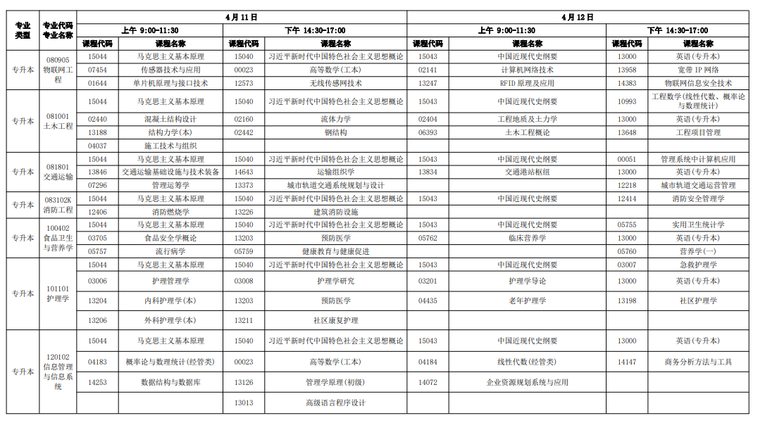 2026年4月广东省茂名市自考考试安排 2026年4月广东省茂名市自考考试安排