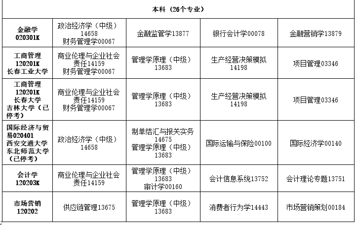 2026年4月吉林省辽源市自考考试安排 2026年4月吉林省辽源市自考考试安排