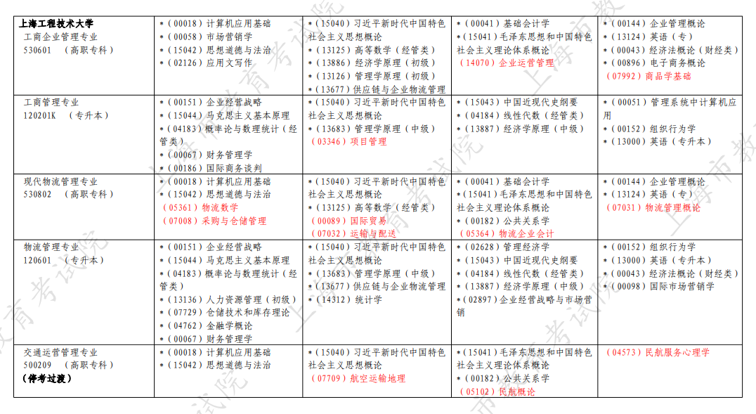 ​2026年4月上海市嘉定区自考考试安排