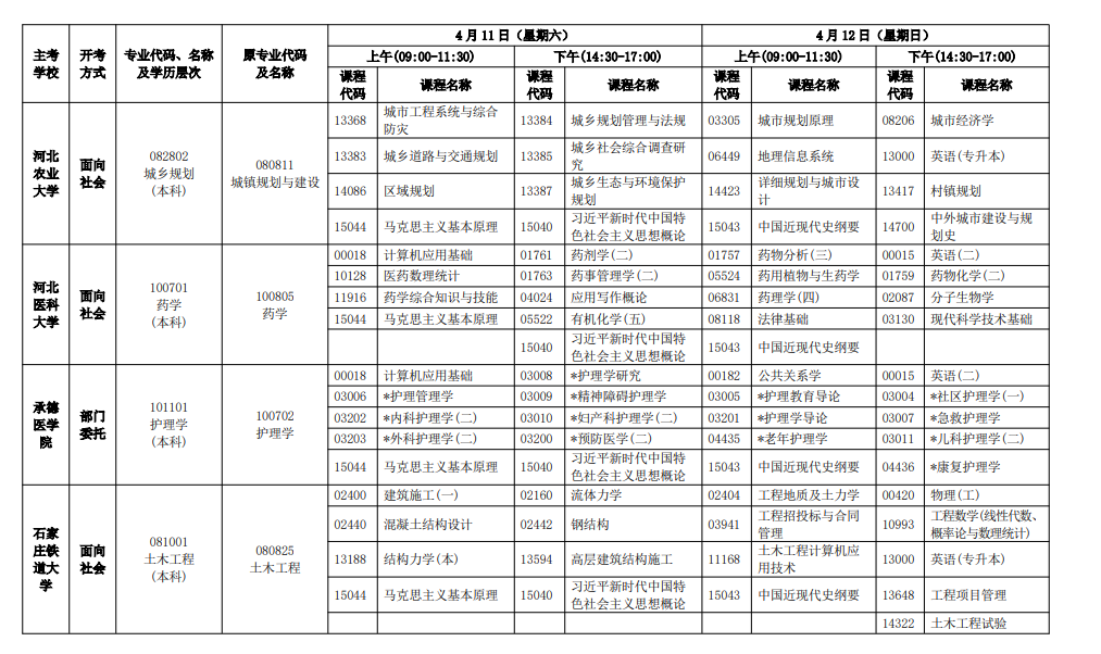 2026年4月河北省自考考试安排 2026年4月河北省自考考试安排