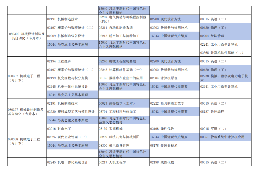 2026年4月河南省焦作市自考考试安排 2026年4月河南省焦作市自考考试安排