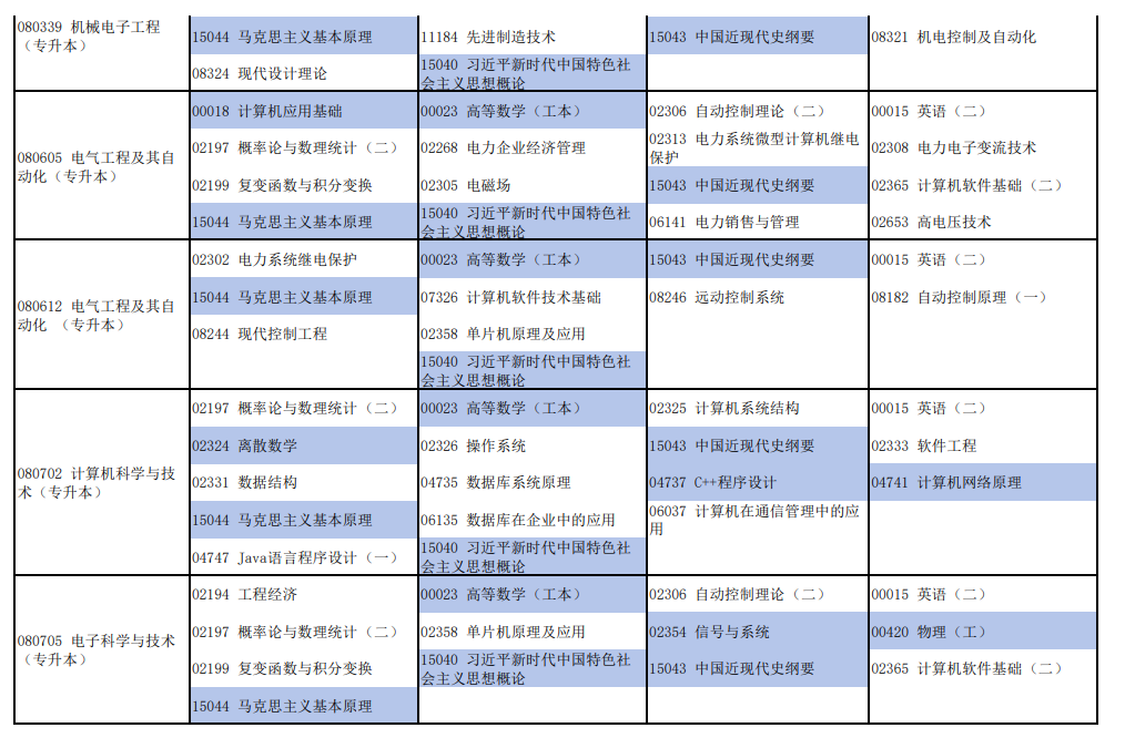 2026年4月河南省焦作市自考考试安排 2026年4月河南省焦作市自考考试安排