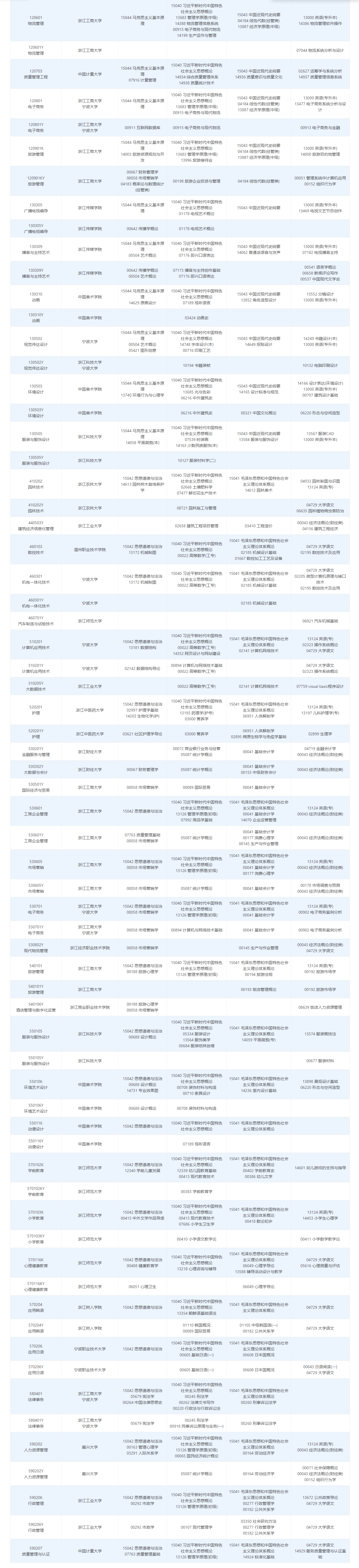 2026年4月浙江省杭州市自考考试安排 2026年4月浙江省杭州市自考考试安排