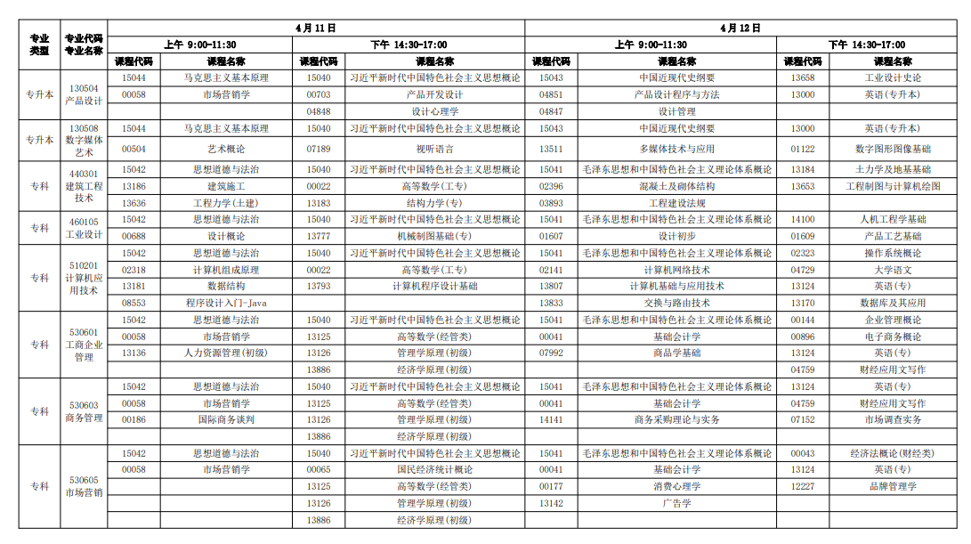 2026年4月广东省茂名市自考考试安排 2026年4月广东省茂名市自考考试安排