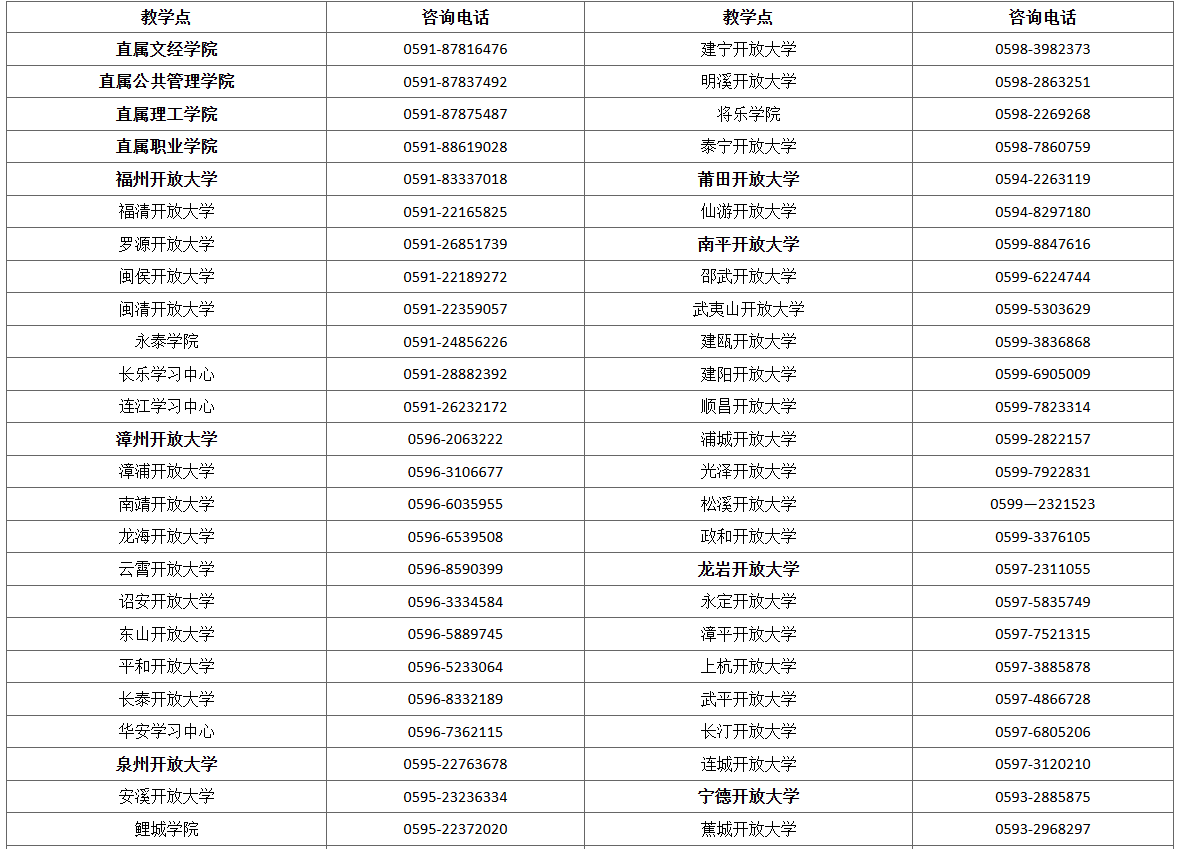国家开放大学福建分部福建开放大学2026年春季开放教育招生简章 国家开放大学福建分部福建开放大学2026年春季开放教育招生简章