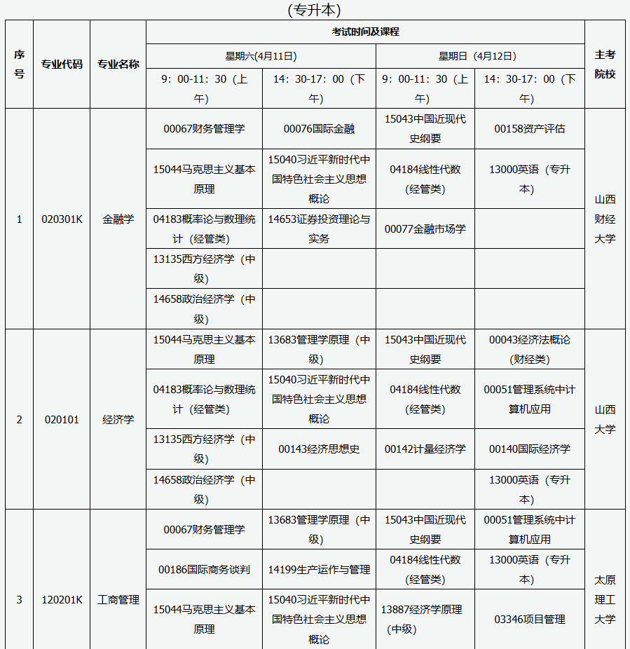 2026年4月山西省阳泉市自考考试安排 2026年4月山西省阳泉市自考考试安排