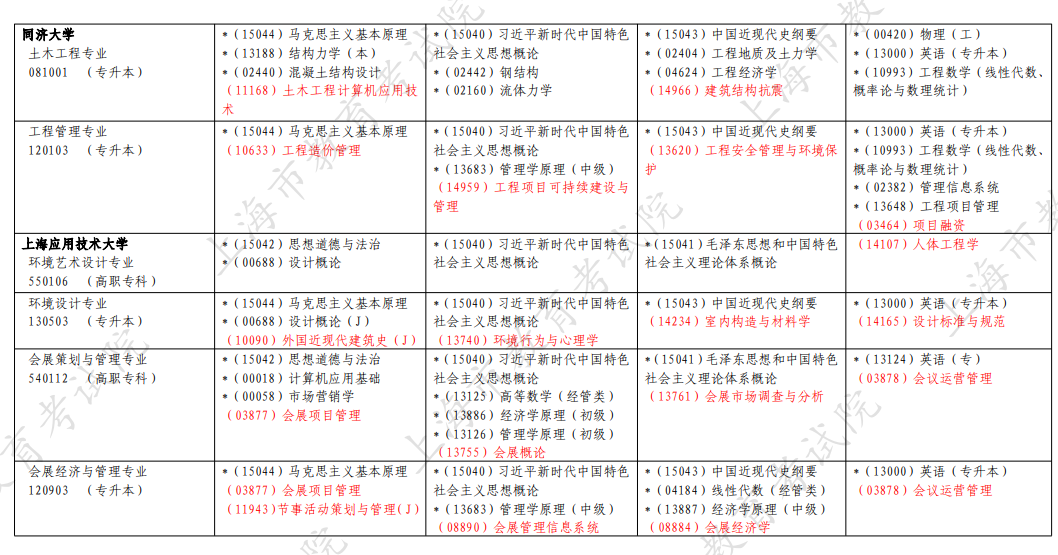 2026年4月上海市静安区自考考试安排 2026年4月上海市静安区自考考试安排