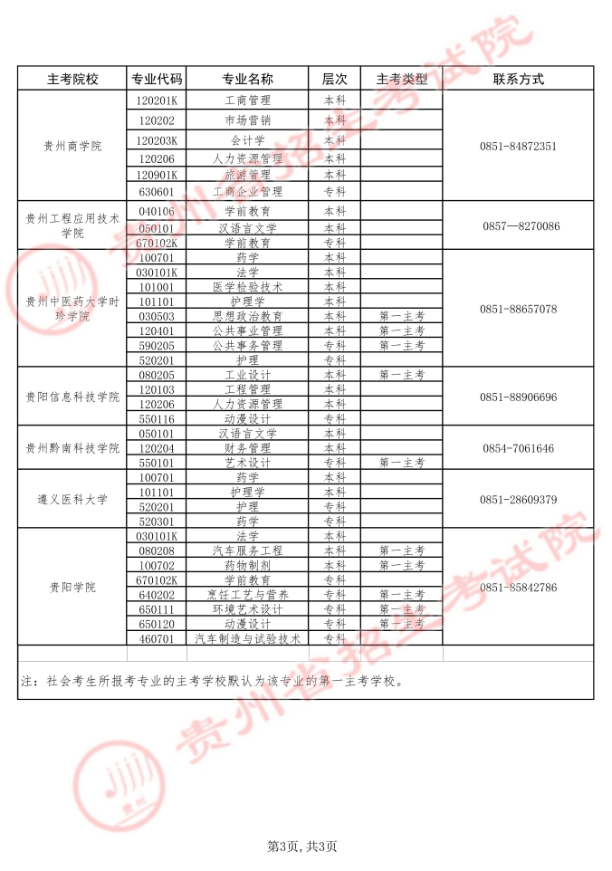 贵州省招生考试院关于2026年上半年高等教育自学考试实践环节考核报名工作的通告 贵州省招生考试院关于2026年上半年高等教育自学考试实践环节考核报名工作的通告