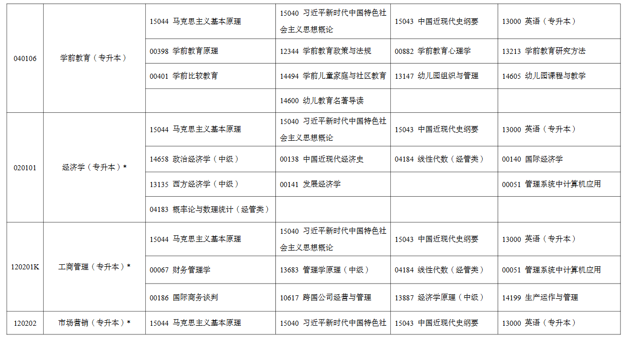2026年4月宁夏中卫市自考考试安排 2026年4月宁夏中卫市自考考试安排
