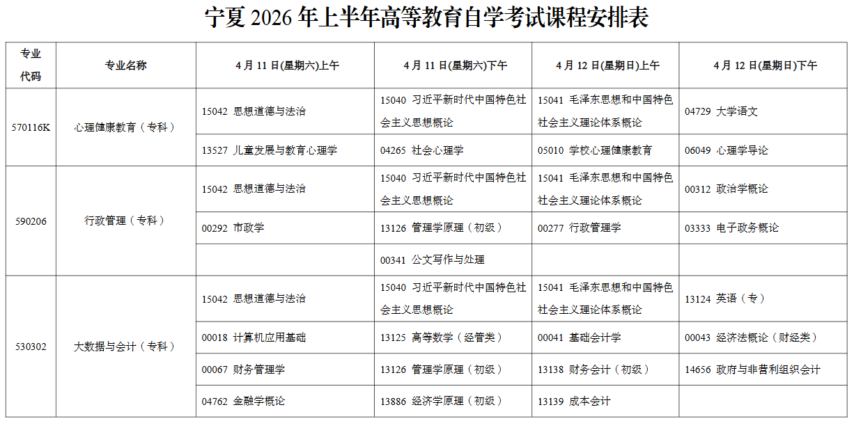 2026年4月宁夏中卫市自考考试安排 2026年4月宁夏中卫市自考考试安排