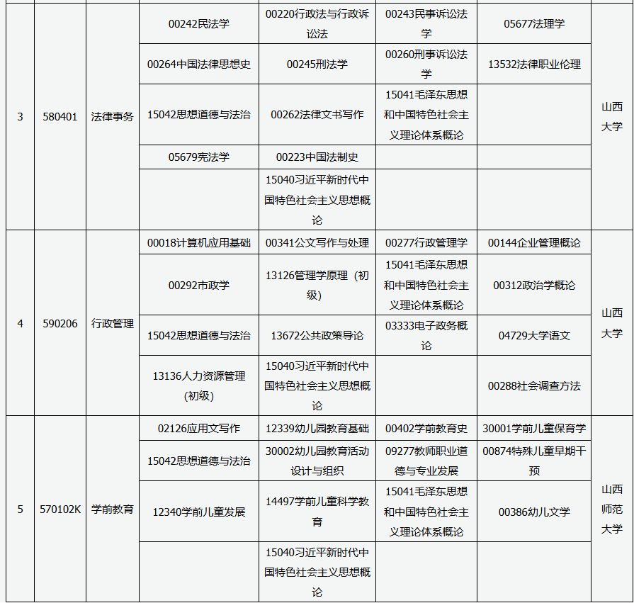 2026年4月山西省阳泉市自考考试安排 2026年4月山西省阳泉市自考考试安排