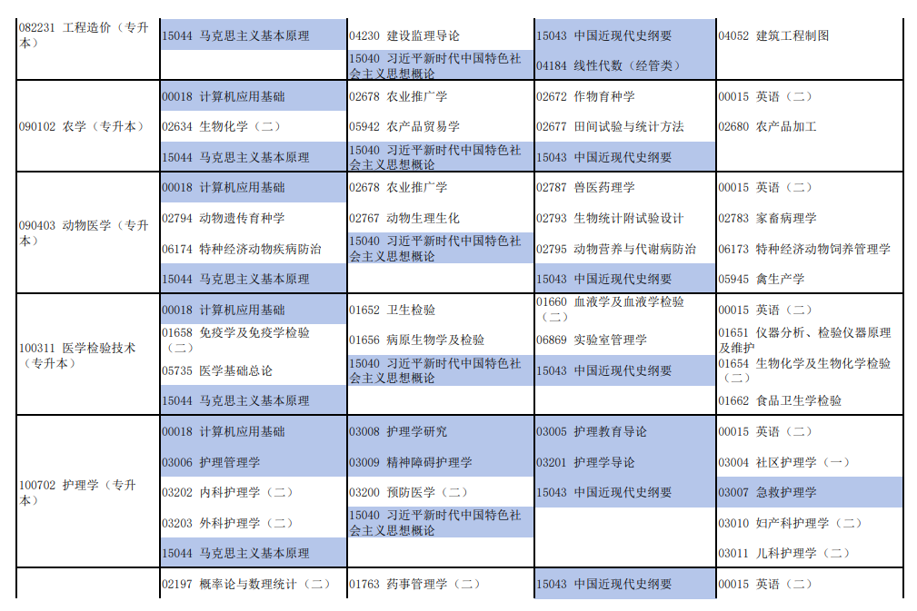 2026年4月河南省焦作市自考考试安排 2026年4月河南省焦作市自考考试安排