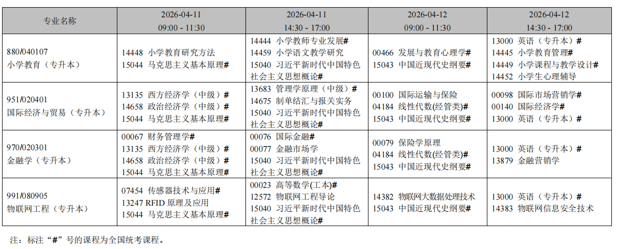 2026年4月辽宁省朝阳市自考考试安排 2026年4月辽宁省朝阳市自考考试安排