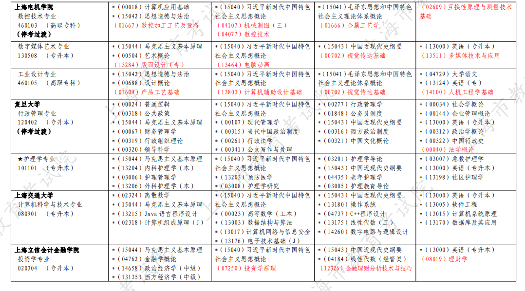 2026年4月上海市静安区自考考试安排 2026年4月上海市静安区自考考试安排