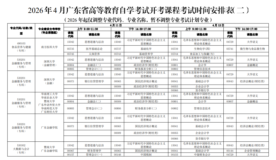 2026年4月广东省茂名市自考考试安排 2026年4月广东省茂名市自考考试安排