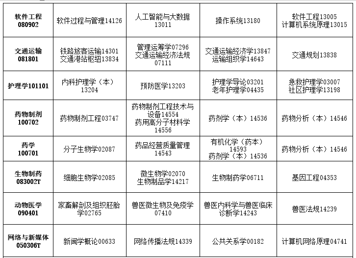 2026年4月吉林省辽源市自考考试安排 2026年4月吉林省辽源市自考考试安排