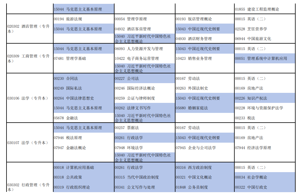 2026年4月河南省焦作市自考考试安排 2026年4月河南省焦作市自考考试安排