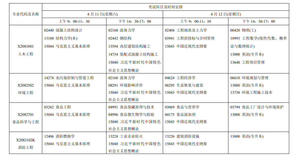 2026年4月江苏省无锡市自考考试安排