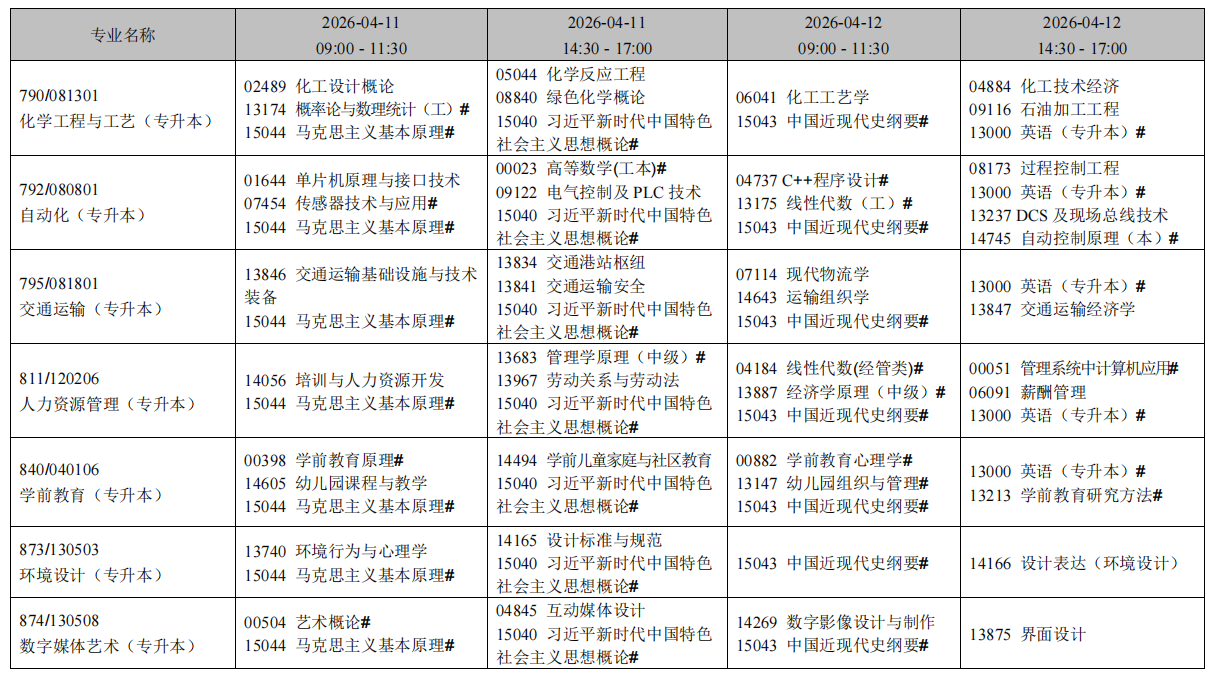 2026年4月辽宁省朝阳市自考考试安排 2026年4月辽宁省朝阳市自考考试安排