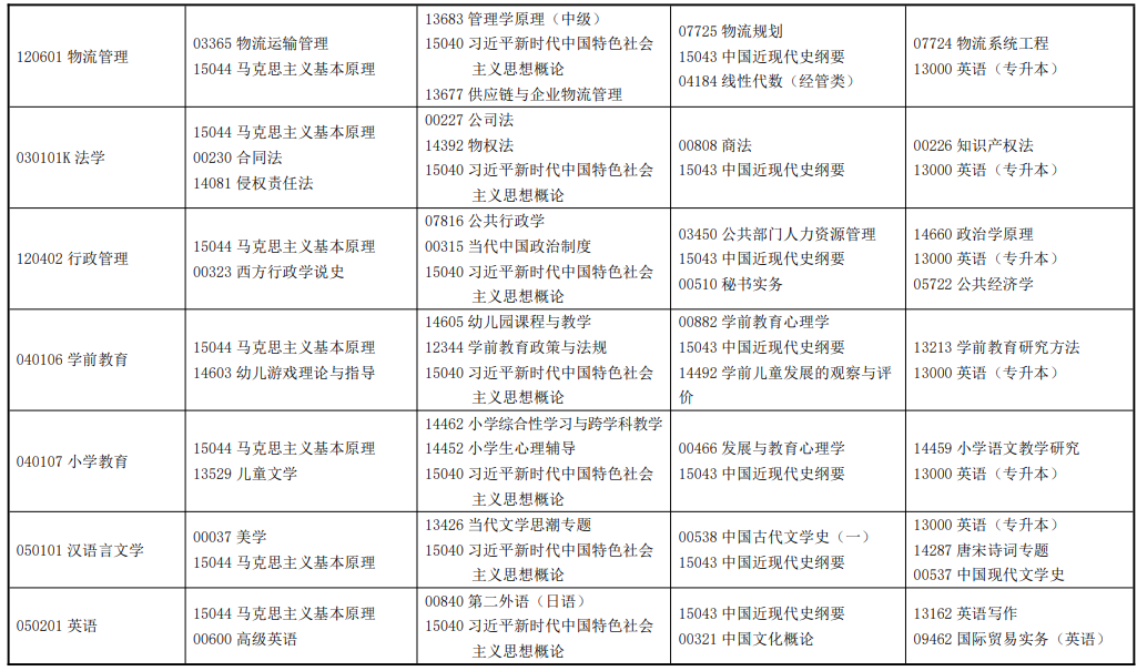 2026年4月甘肃省甘南藏族自治州自考考试安排 2026年4月甘肃省甘南藏族自治州自考考试安排