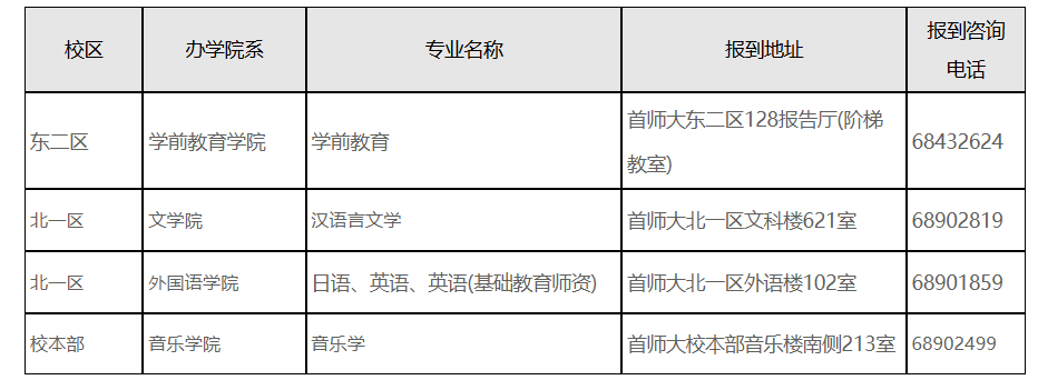 2025年成考录取考生(2026级新生)报到注册说明 2025年成考录取考生(2026级新生)报到注册说明