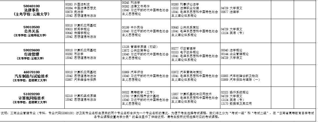 2026年4月云南省丽江市自考考试安排 2026年4月云南省丽江市自考考试安排