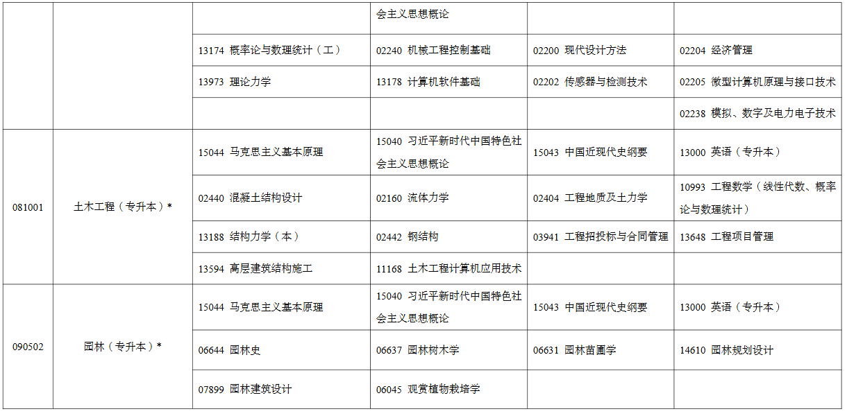2026年4月宁夏中卫市自考考试安排 2026年4月宁夏中卫市自考考试安排