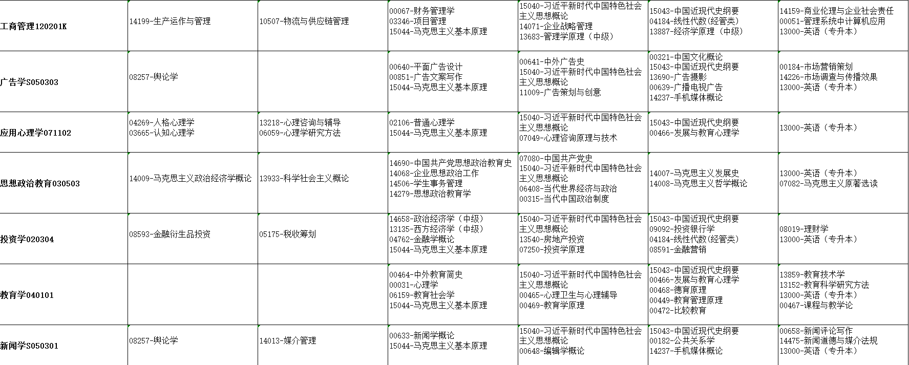 2026年4月湖北省神农架林区自考考试安排 2026年4月湖北省神农架林区自考考试安排