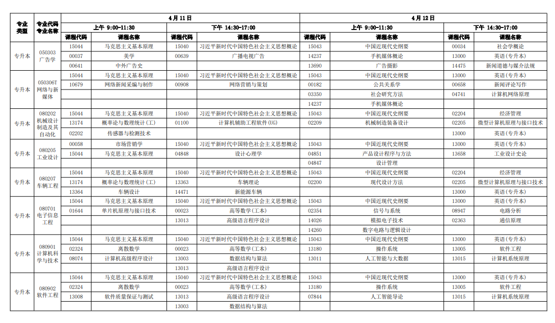 2026年4月广东省茂名市自考考试安排 2026年4月广东省茂名市自考考试安排