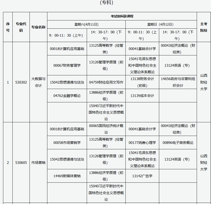 2026年4月山西省阳泉市自考考试安排 2026年4月山西省阳泉市自考考试安排
