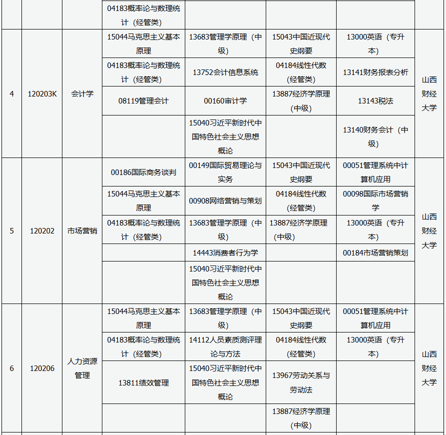 2026年4月山西省阳泉市自考考试安排 2026年4月山西省阳泉市自考考试安排