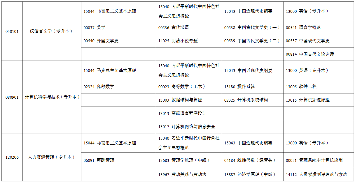 2026年4月宁夏中卫市自考考试安排 2026年4月宁夏中卫市自考考试安排