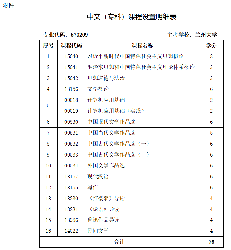 甘肃省教育考试院:关于高等教育自学考试开考中文(专科)专业的通知 甘肃省教育考试院:关于高等教育自学考试开考中文(专科)专业的通知