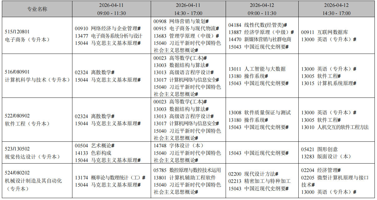 2026年4月辽宁省朝阳市自考考试安排 2026年4月辽宁省朝阳市自考考试安排
