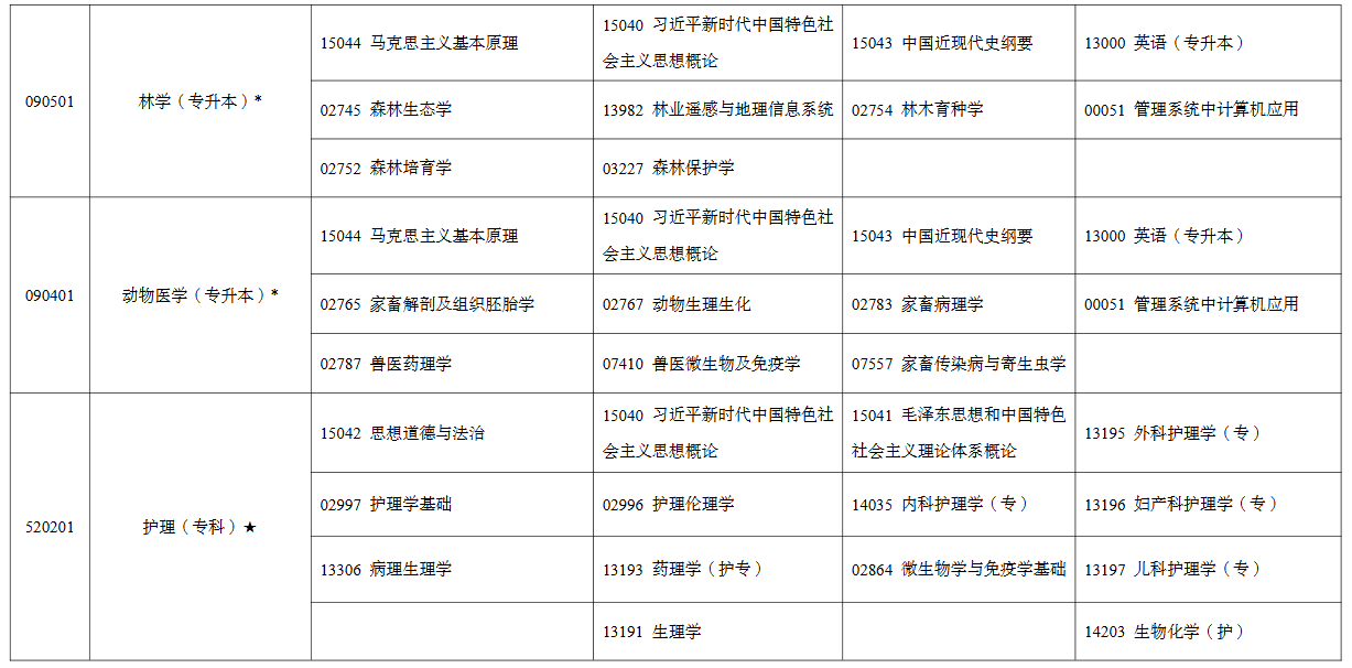 2026年4月宁夏中卫市自考考试安排 2026年4月宁夏中卫市自考考试安排