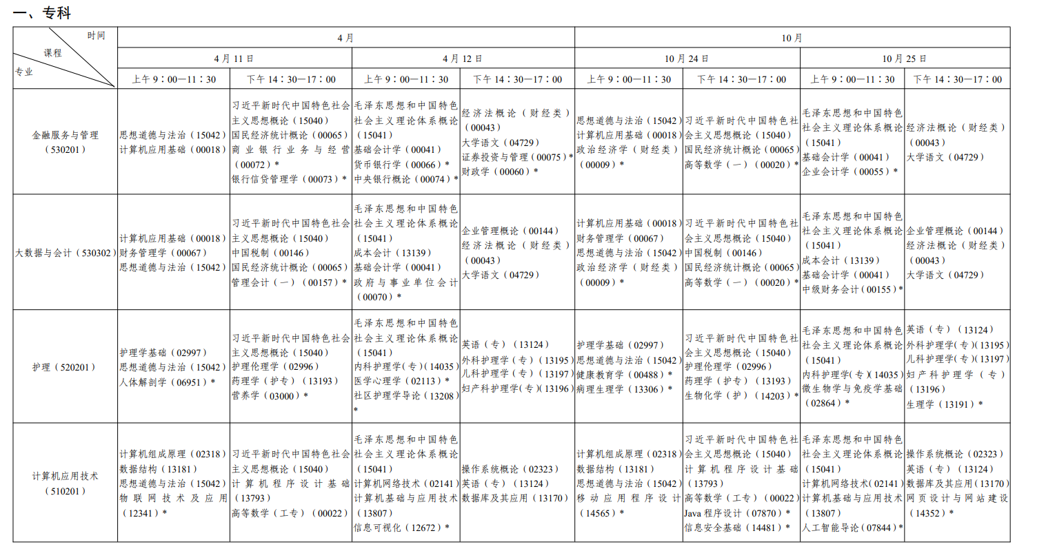 2026年4月陕西省自考考试安排 2026年4月陕西省自考考试安排