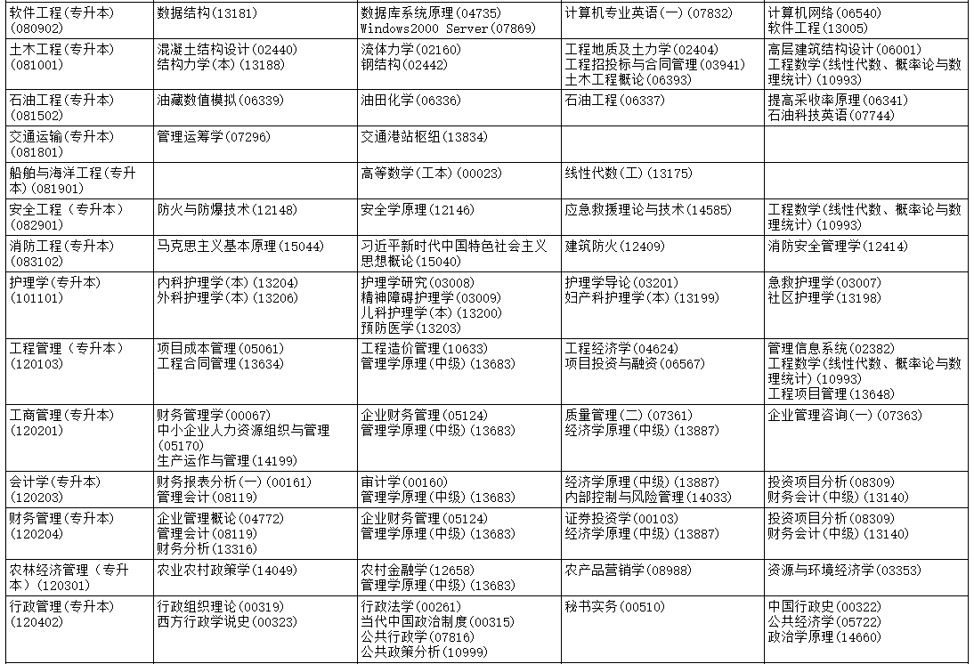 2026年4月黑龙江省双鸭山市自考考试安排 2026年4月黑龙江省双鸭山市自考考试安排