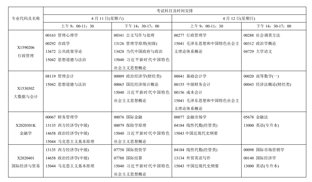 2026年4月江苏省无锡市自考考试安排