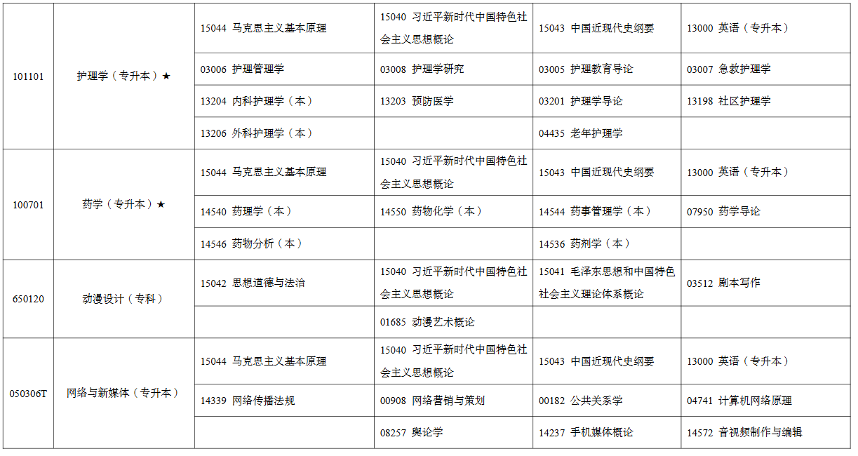 2026年4月宁夏中卫市自考考试安排 2026年4月宁夏中卫市自考考试安排