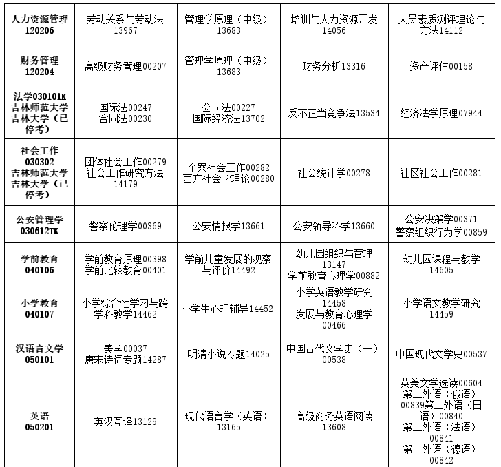 2026年4月吉林省辽源市自考考试安排 2026年4月吉林省辽源市自考考试安排