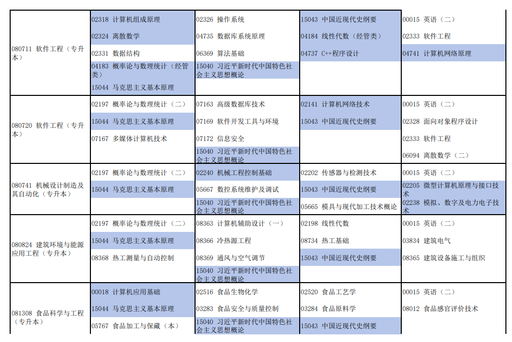 2026年4月河南省焦作市自考考试安排 2026年4月河南省焦作市自考考试安排