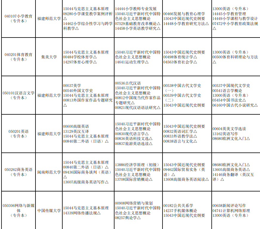 2026年4月福建省龙岩市自考考试安排 2026年4月福建省龙岩市自考考试安排