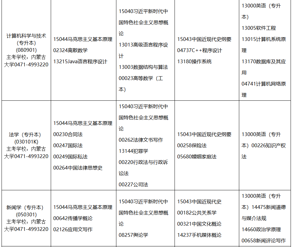 2026年4月内蒙古通辽市自考考试安排 2026年4月内蒙古通辽市自考考试安排