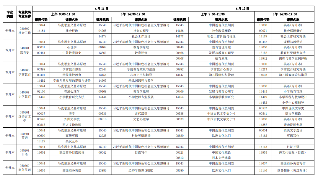 2026年4月广东省茂名市自考考试安排 2026年4月广东省茂名市自考考试安排